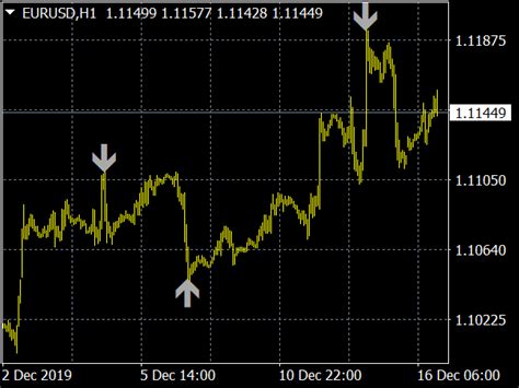 Reversal Indicator For Mt Top Mt Indicators Mq Or Ex Best