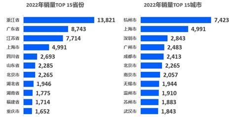 怎么看待极氪001的销量？ 知乎