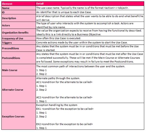 40 Use Case Templates Examples (Word, PDF) ᐅ TemplateLab, 52% OFF