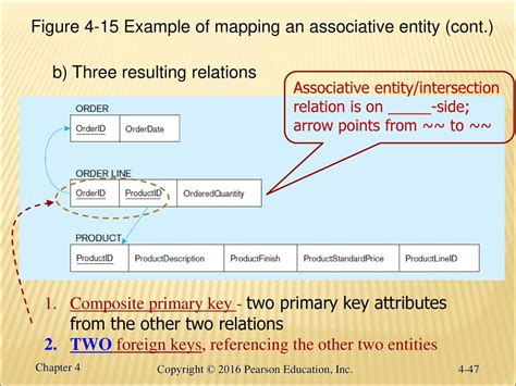 Examples of associative play