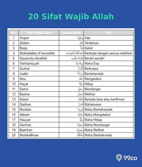 Tulisan Arab Tabel 20 Sifat Wajib Allah Dan Artinya Sifat – NBKomputer