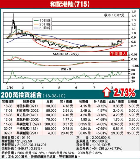 炒友blog：和記港陸錢多可塑性高 邱古奇 蘋果日報•聞庫