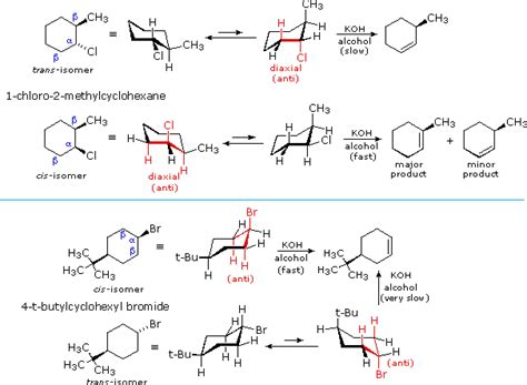 8.8: Stereochemistry of the \(E_2\) Reaction - Chemistry LibreTexts