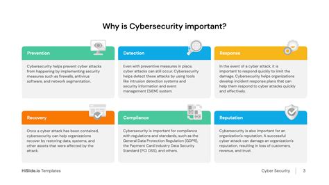 Why Is Cybersecurity Important Infographic