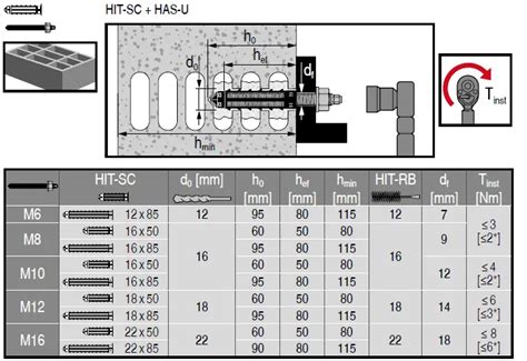 Hilti Hit Hy Adhesive Anchor Instruction Manual