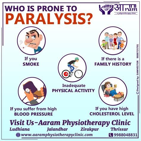 PARALYSIS- Definition, Symptoms, Causes & Rehabilitation Exercises