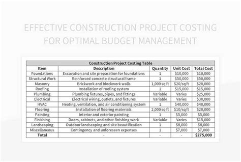 Optimizing Budget Management With Effective Construction Project