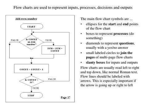 Ppt Flowcharts Structure Tables Hierarchiy Charts And Structure Porn