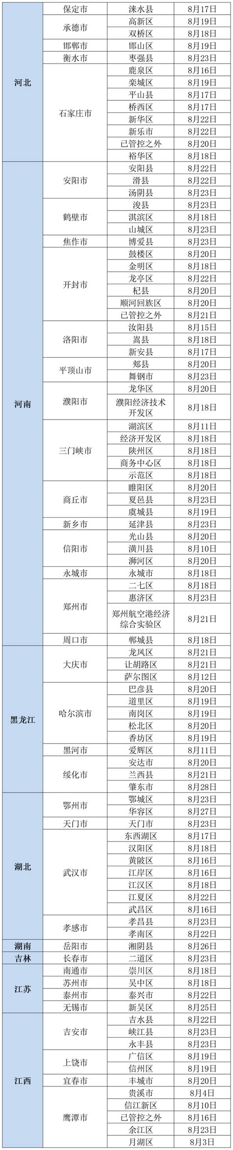 更新！北京市疾控中心提醒：有以下情况人员，请主动报备腾讯新闻