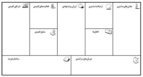 آشنایی بوم مدل کسب و کار استروالدر مشاوره مدیریت استراتژیک بیش از 80