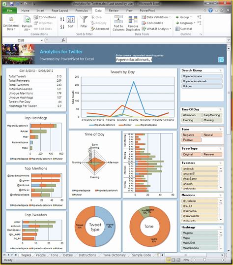 Free Project Management Templates Excel Of Project Management ...