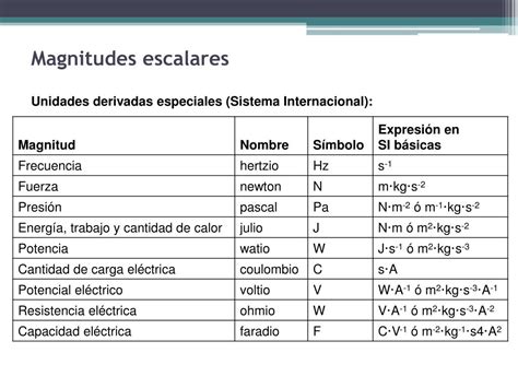 Ppt Magnitudes Escalares Powerpoint Presentation Free Download Id