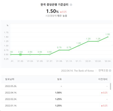 미국 소비자물가지수 뜻 Cpi 발표시간 언제일까 네이버 블로그