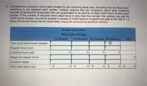 Solved The Production Manager Of Rordan Corporation Has Chegg