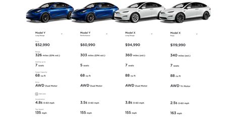 Tesla Model X vs. Model Y: How Tesla's larger EVs size up - Electrek