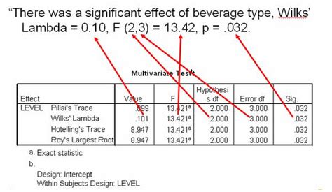 How Do I Report Mancova Results In Apa Style Thedruge Web Fc