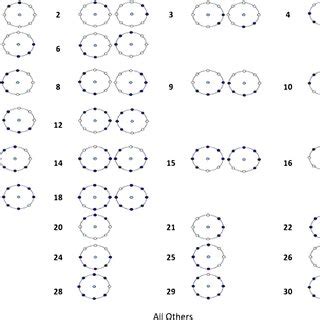 Local binary patterns configuration | Download Scientific Diagram