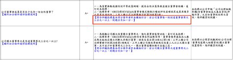 公司治理評鑑詳細介紹｜評鑑目的、指標與重要性一次瞭解！