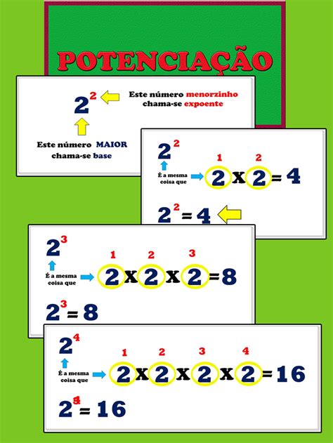 Potenciação Conceitos Básicos Ensino De Matemática Tudo Sobre