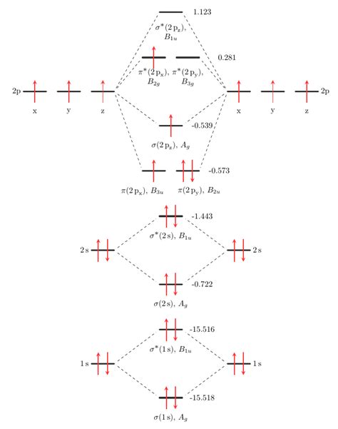 Molecular Orbital Diagram For N2 Diagram Resource Gallery