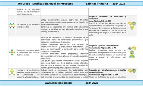 4to Grado Dosificación Anual Con Contenidos Y Pdadocx