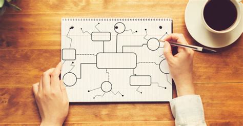 10 Characteristics of Flowchart, Diagram Types, Advantages and ...