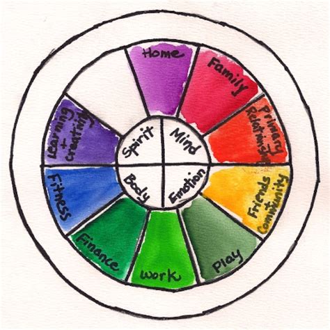 balance wheel 480 - Wayfinding Coach