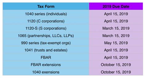 Taxes From A To Z 2019 D Is For Due Dates