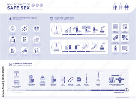 How To Practice Safe Sex Infographic Stock Vector Adobe Stock