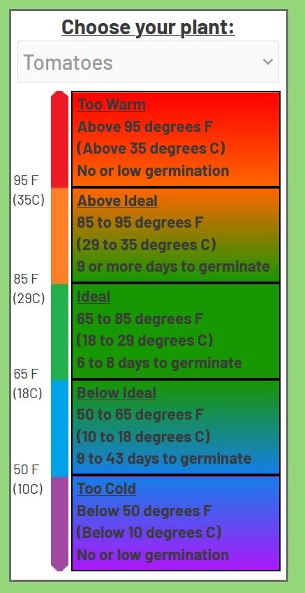 Soil Temperature For Seed Germination (Seed Starting Temps) – greenupside