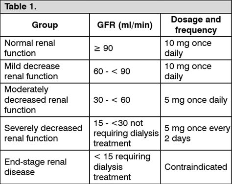 Zyrtec Dosage Direction For Use MIMS Thailand