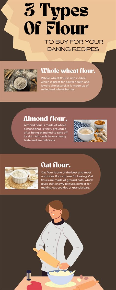 3 Types Of Flour To Buy For Your Baking Recipes Food Fanee