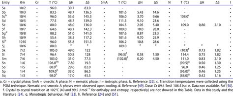 Transition Temperatures °c Enthalpy Kjmol −1 And Entropy Values