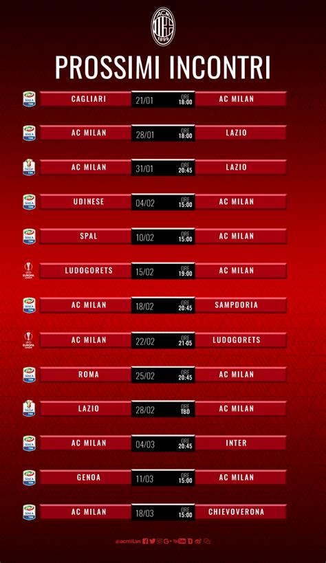 Calendario Milan International Champions Cup 2019 Su Sportitalia C E