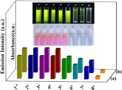 Figure From Biocatalyst And Colorimetric Fluorescent Dual Biosensors