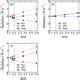 Acp Relations Molecular Corridors And Kinetic Regimes In The