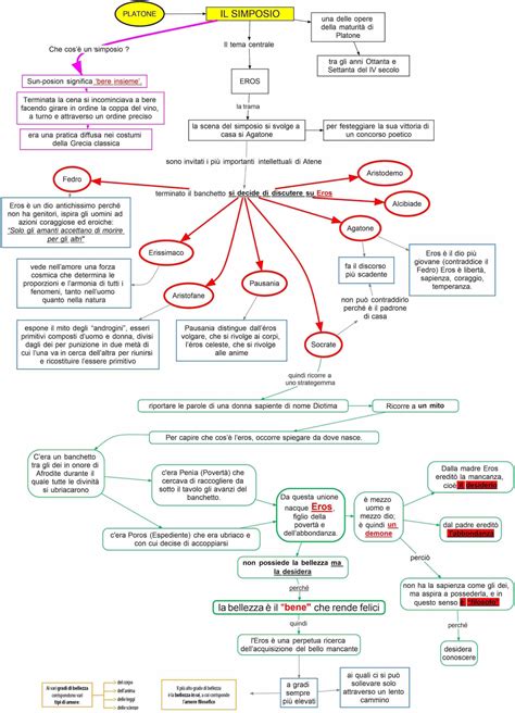 Platone Simposio Dsa Study Maps