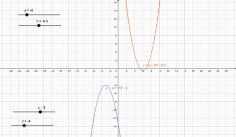 Quadratic Graphs 2 GeoGebra