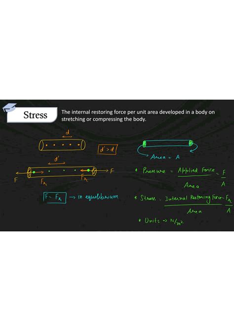 SOLUTION Mechanical Properties Of Solids Short Notes Neet Jee