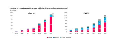 Quién Es “el Elon Musk Chino” Parecidos Y Diferencias Y Qué Ventajas Tiene Respecto Del