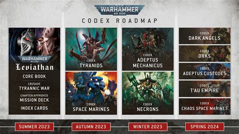 10th Edition Codex Roadmap Rwarhammer40k