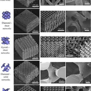 Pdf Microarchitected Stretching Dominated Mechanical Metamaterials