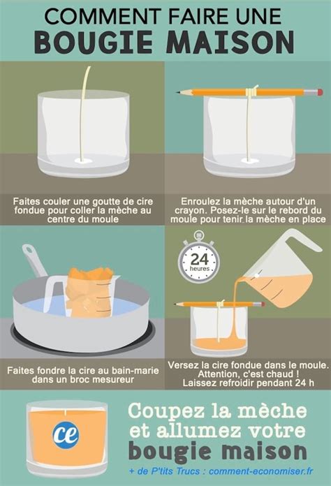 Comment Faire Ses Propres Bougies Maison Le Tuto Facile Et Rapide