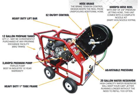 Hot Jet USA Portable Sewer & Drain Line Cart Jetters for Sale in Texas