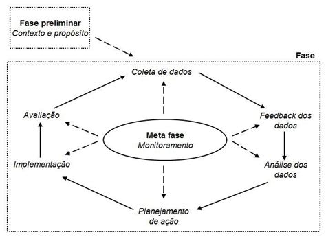 1 Ciclo De Pesquisa Ação Download Scientific Diagram