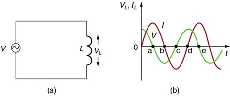 Reactance Inductive And Capacitive Physics Ii