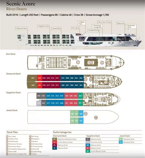 Scenic Azure 96 Passenger Luxury European River Cruise Ship