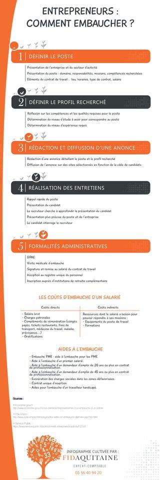 Infographie Comment Embaucher PDF