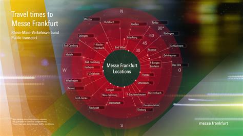 Why choose Frankfurt?