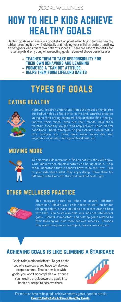 How To Help Kids Achieve Healthy Goals Infographic 7core Wellness